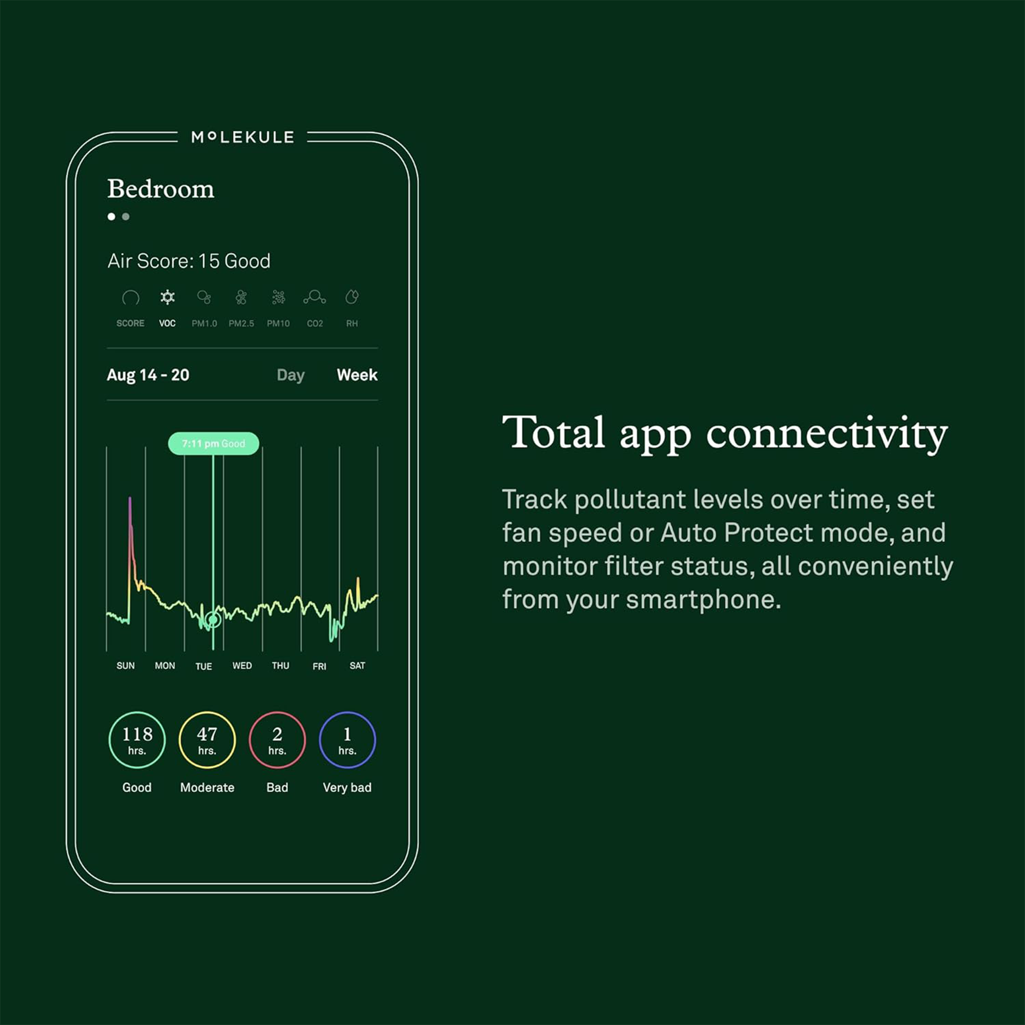 Molekule Air Pro with PECO-HEPA Tri-Power Filter