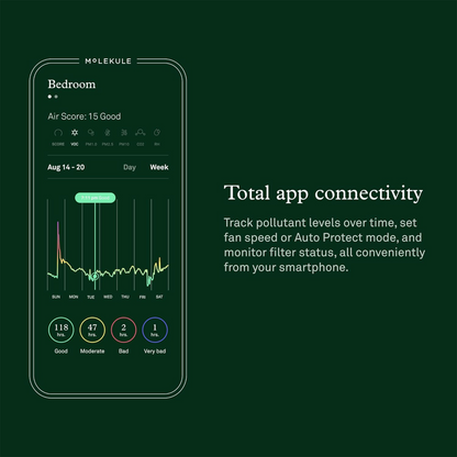 Molekule Air Pro with PECO-HEPA Tri-Power Filter
